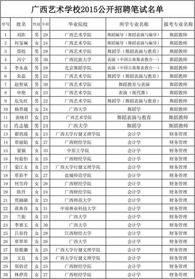 广西艺术学校2015公开招聘笔试名单-01.jpg